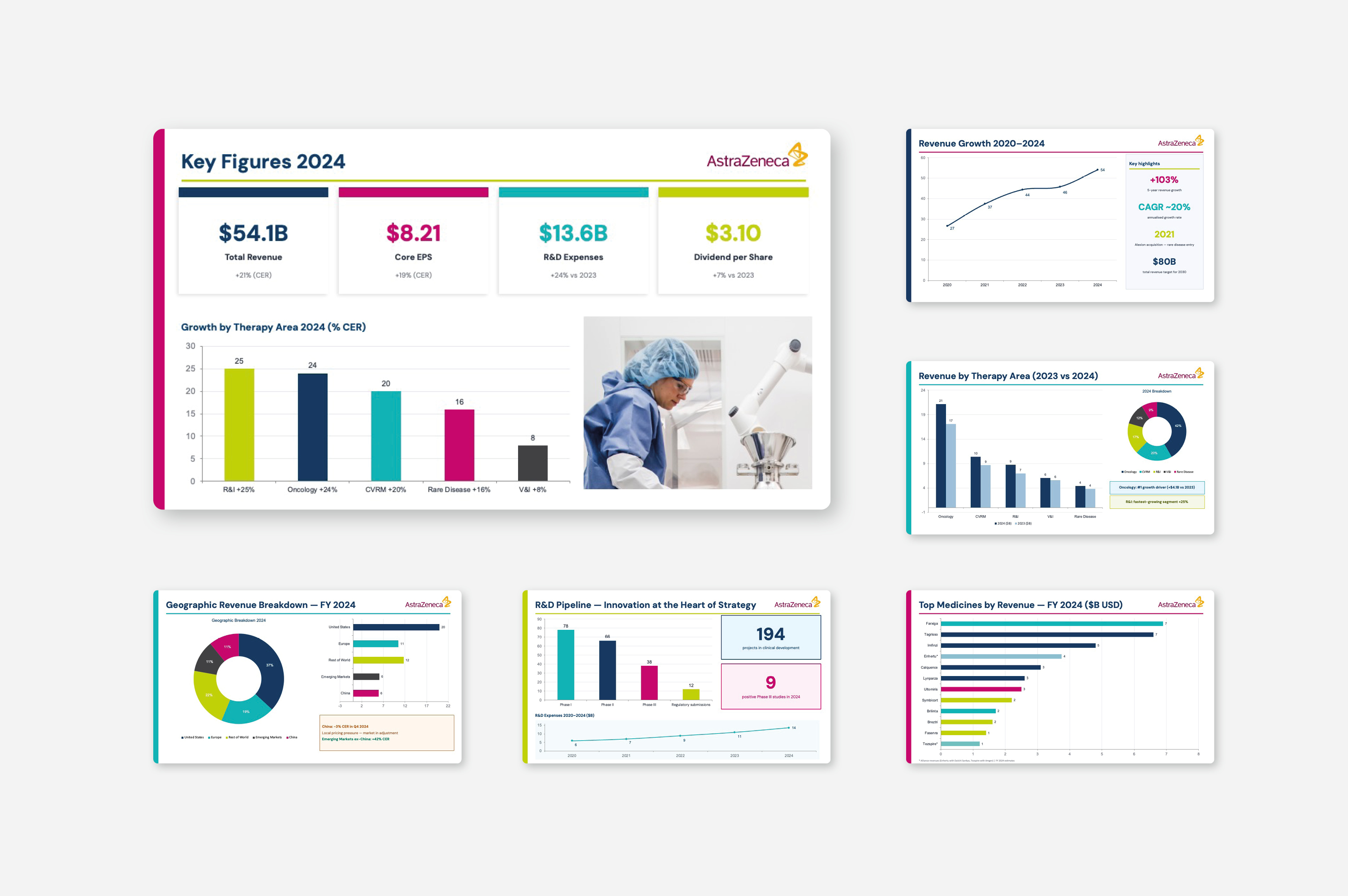AstraZeneca